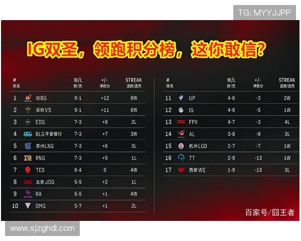 深圳篮球队强势领跑城市联赛积分榜目前积分高达88分